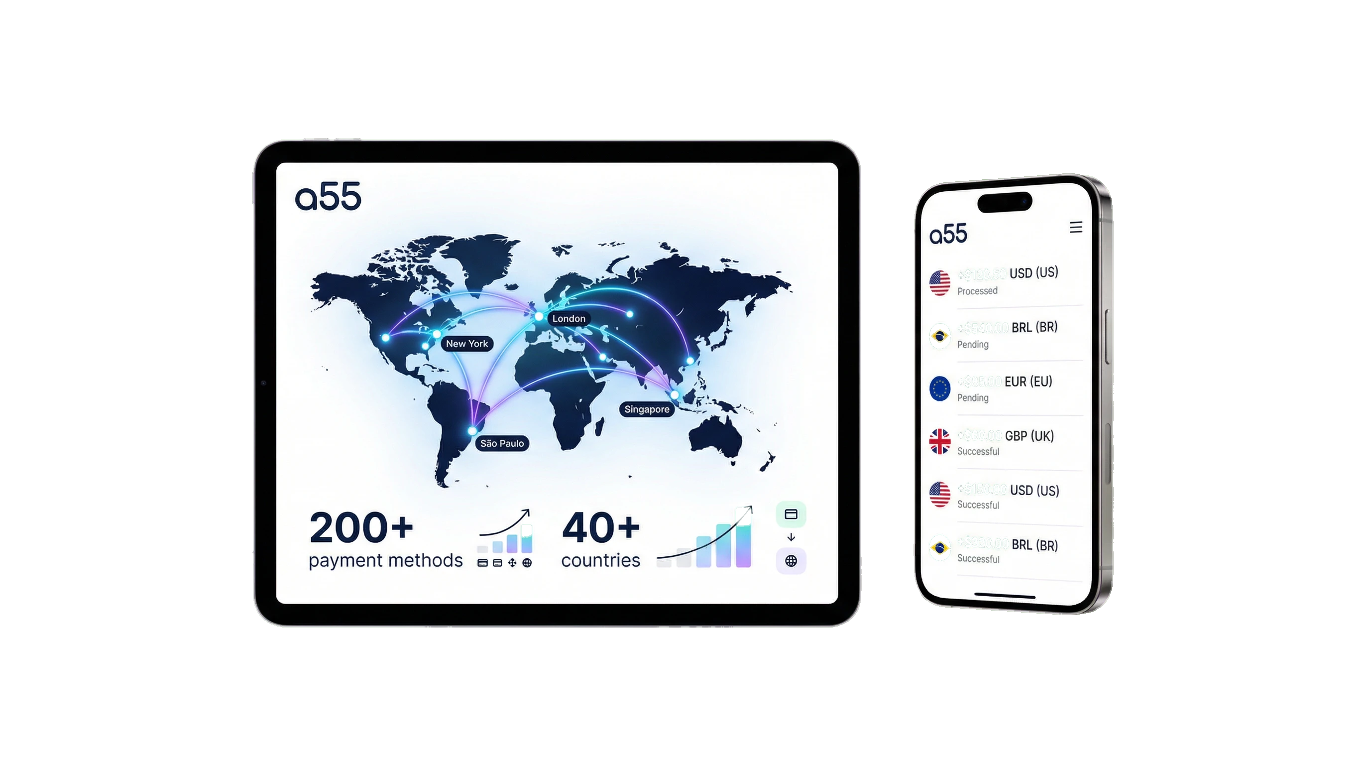 Global orchestration