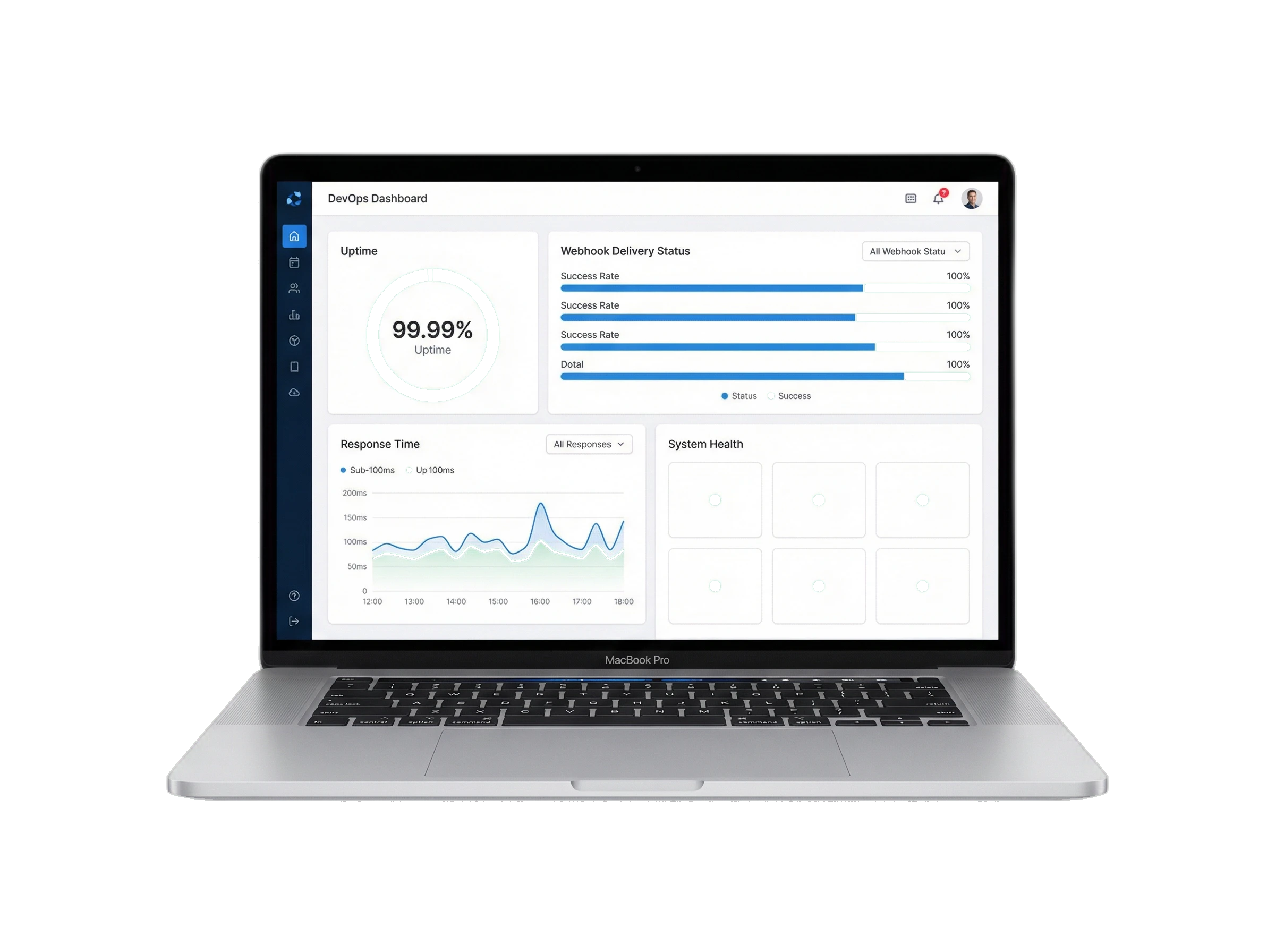Operational discipline