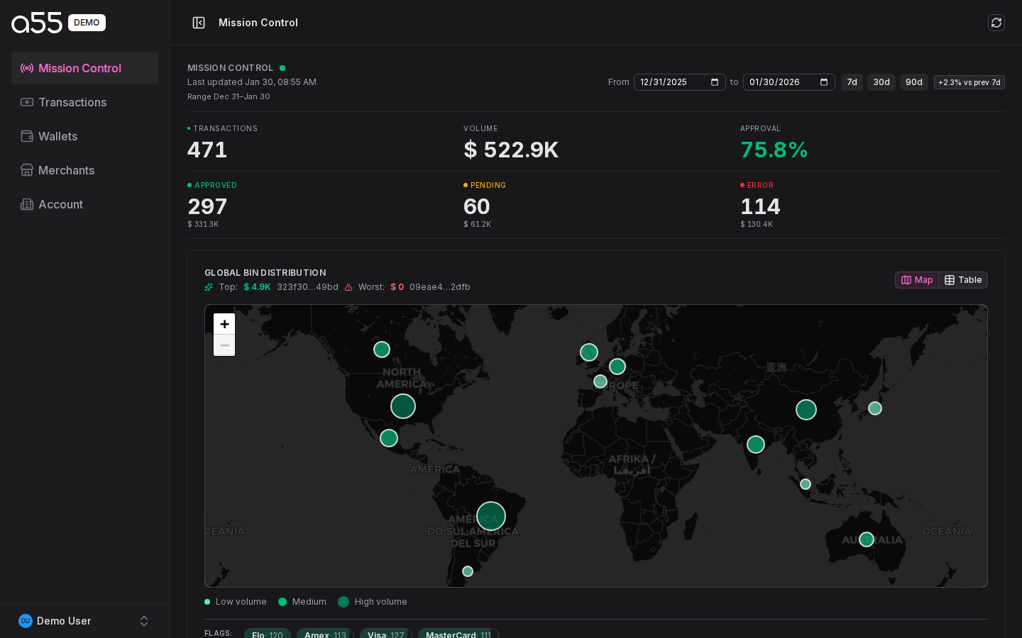 a55 management dashboard