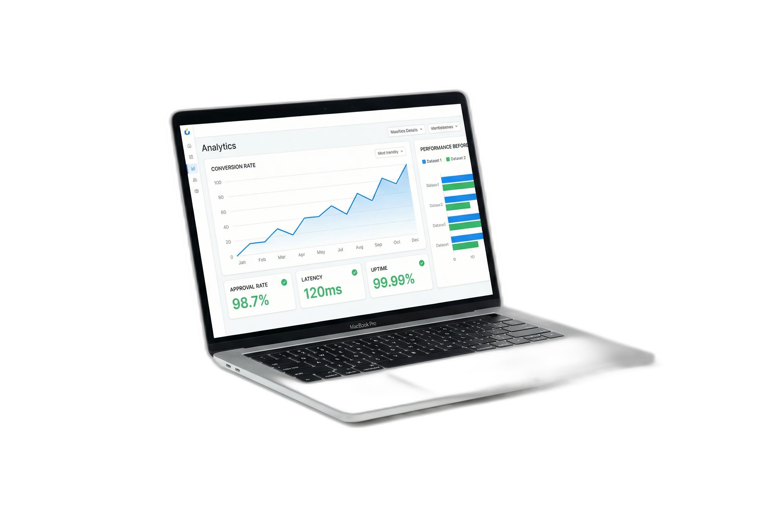 Measured performance
