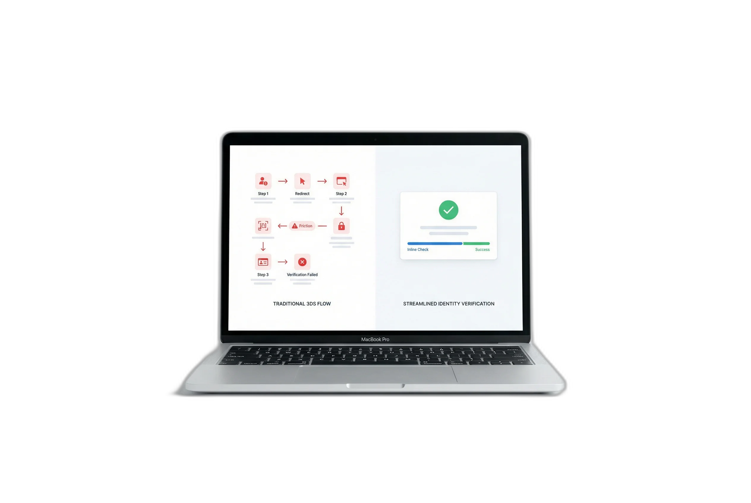 3DS redirect vs a55 ID inline comparison